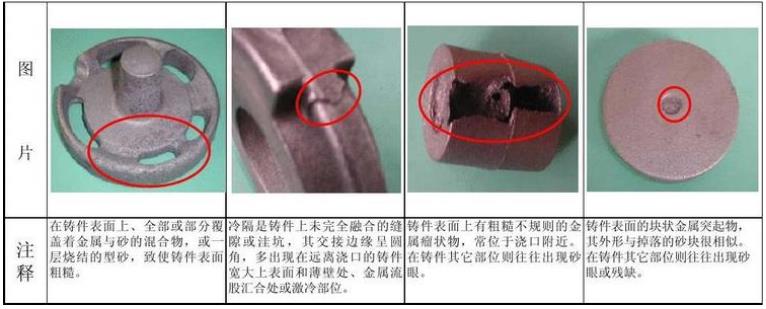鑄件局部未充滿(mǎn)分析